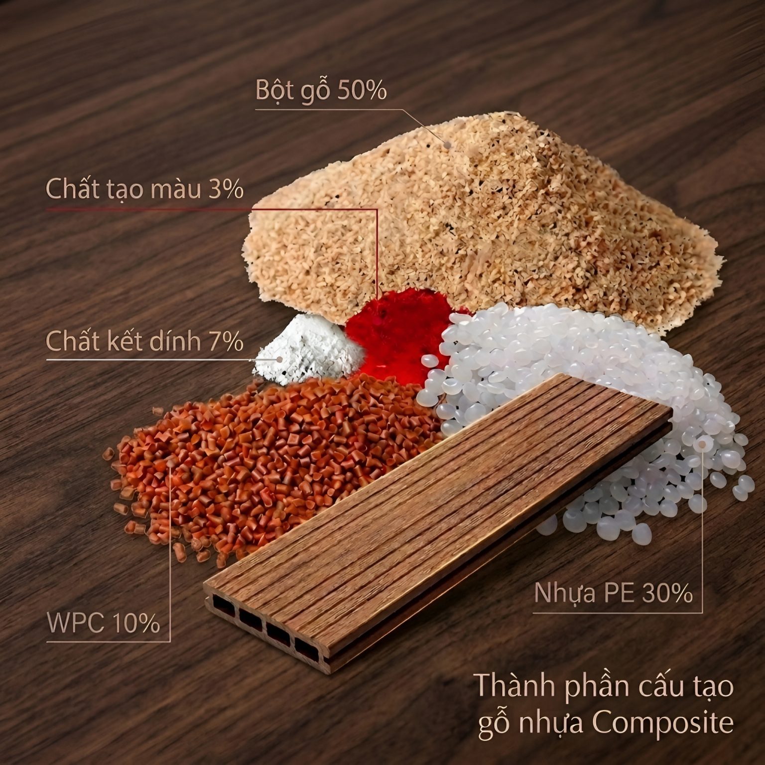 VẬT LIỆU NHỰA COMPOSITE