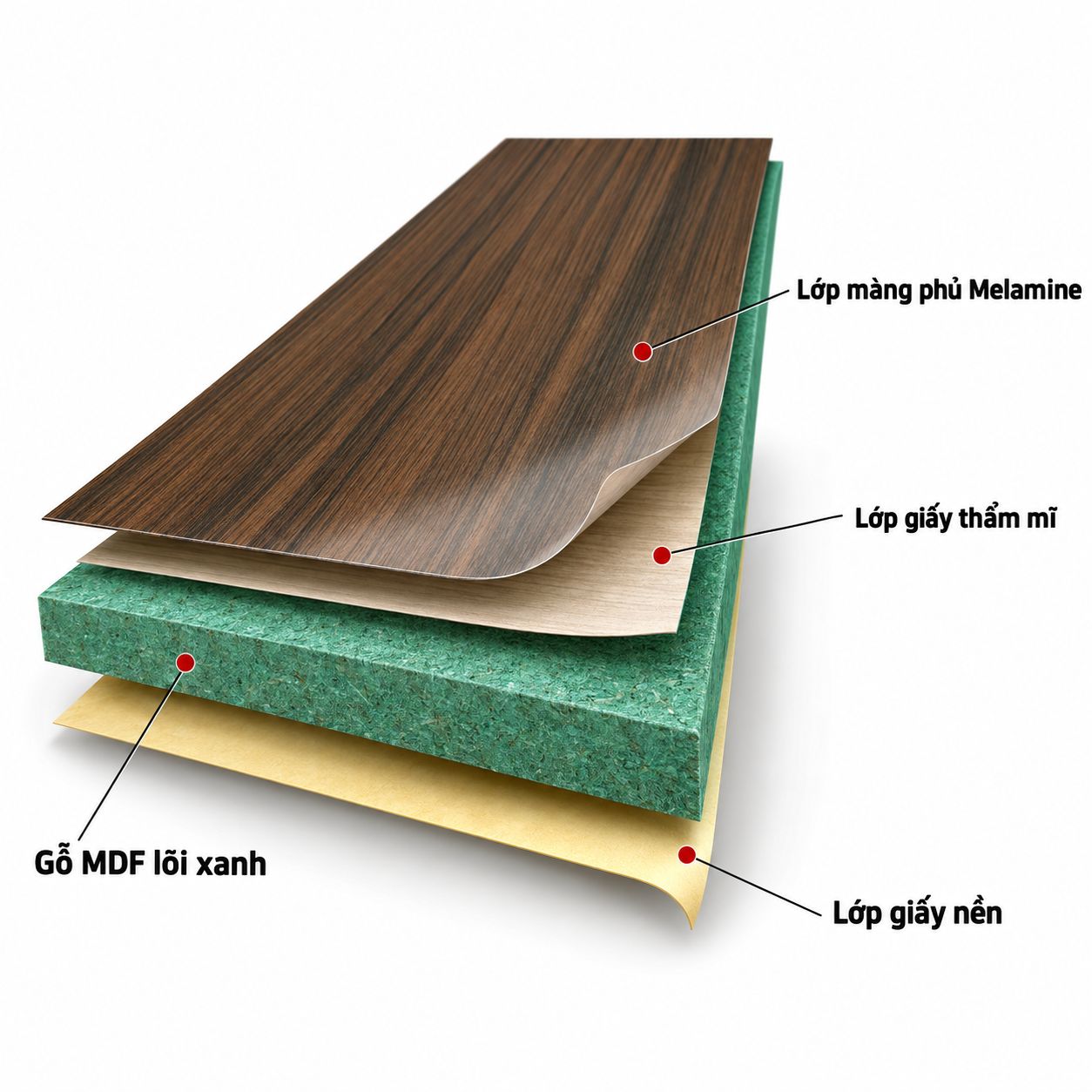 CẤU TẠO MDF LÕI XANH