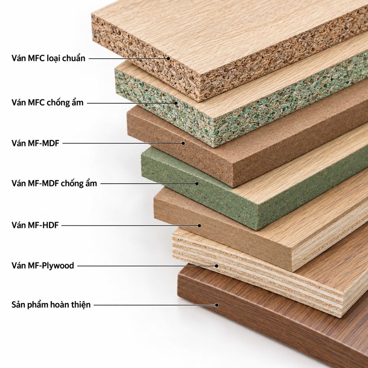 gỗ công nghiẹp mdf